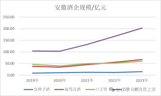 金种子酒第三季度亏损过亿！何秀侠薪酬高涨至300万却缩减销售成本-第3张图片