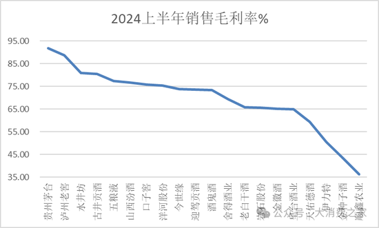 金种子酒第三季度亏损过亿！何秀侠薪酬高涨至300万却缩减销售成本-第4张图片