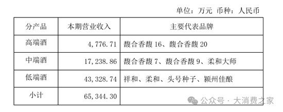 金种子酒第三季度亏损过亿！何秀侠薪酬高涨至300万却缩减销售成本-第5张图片