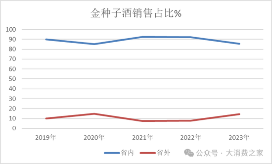 金种子酒第三季度亏损过亿！何秀侠薪酬高涨至300万却缩减销售成本-第7张图片
