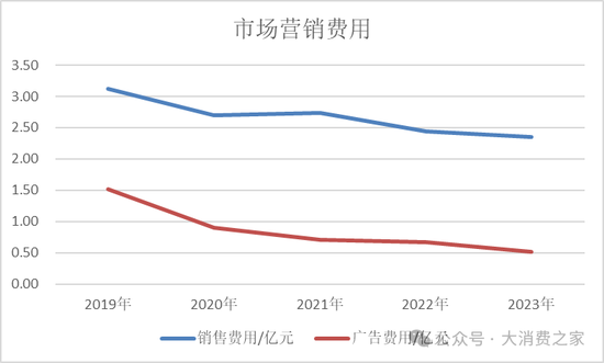 金种子酒第三季度亏损过亿！何秀侠薪酬高涨至300万却缩减销售成本-第10张图片