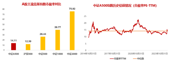 十个问题，让你快速了解『中证A500ETF华宝』-第6张图片