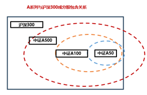 十个问题，让你快速了解『中证A500ETF华宝』-第8张图片