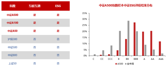 十个问题，让你快速了解『中证A500ETF华宝』-第9张图片