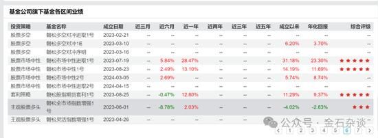 百亿量化磐松资产大瓜！20个正式工100个实习生，2年做到百亿背后，老板疑似偷策略代码...-第8张图片