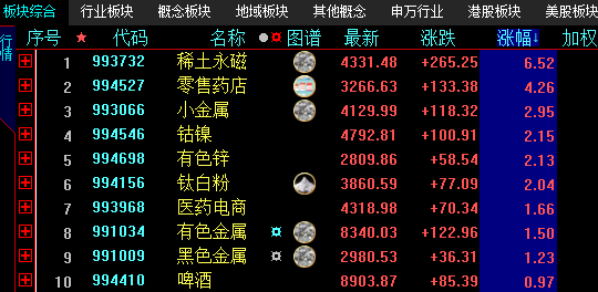 稀土概念股或成为A股热点方向：挖掘翻倍股-第2张图片