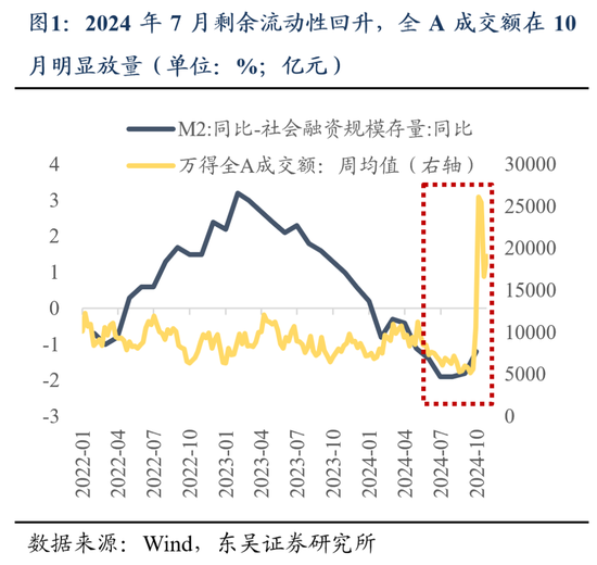 东吴策略：11月可能阶段性切换至顺周期-第1张图片