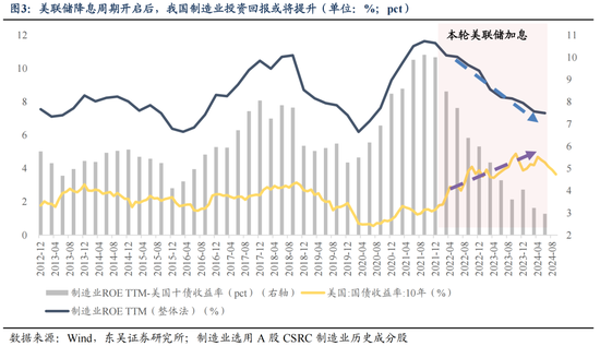 东吴策略：11月可能阶段性切换至顺周期-第3张图片