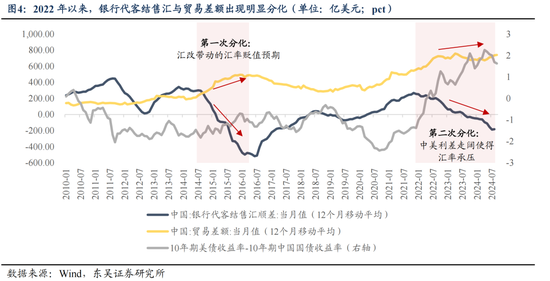 东吴策略：11月可能阶段性切换至顺周期-第4张图片