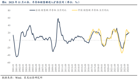 东吴策略：11月可能阶段性切换至顺周期-第6张图片