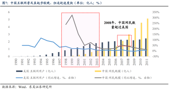 东吴策略：11月可能阶段性切换至顺周期-第7张图片
