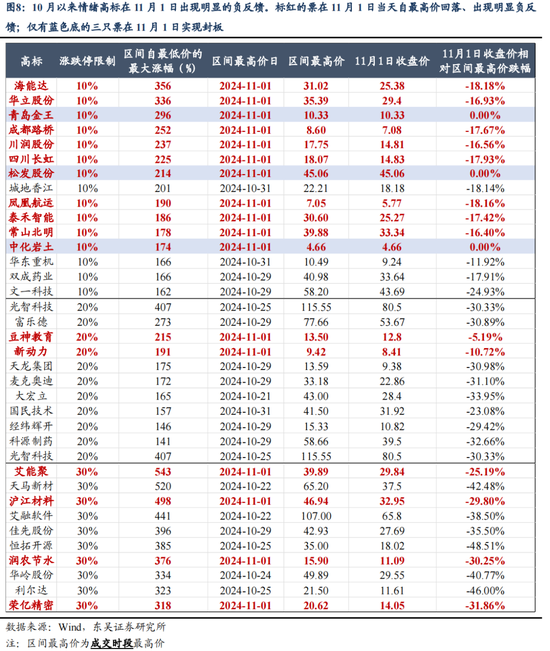 东吴策略：11月可能阶段性切换至顺周期-第8张图片