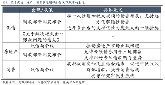 东吴策略：11月可能阶段性切换至顺周期-第9张图片