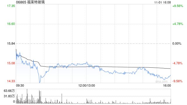 福莱特玻璃拟派发中期股息每股0.13元-第1张图片