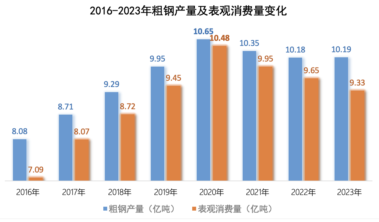 上市钢企三季度亏损额接近去年全年，推进产能治理和联合重组再提上日程-第2张图片