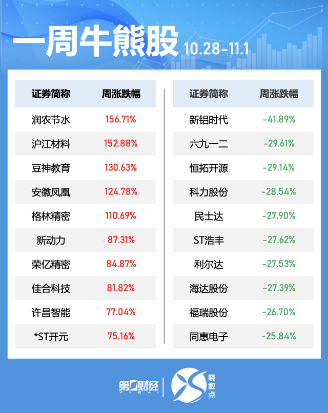 一周个股动向：北交所个股持续“出圈” 高位股遭主力大幅抛售-第2张图片
