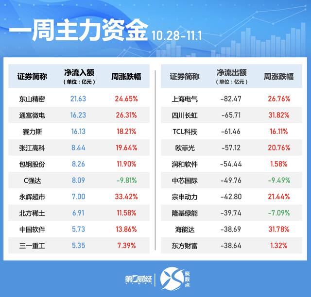 一周个股动向：北交所个股持续“出圈” 高位股遭主力大幅抛售-第4张图片