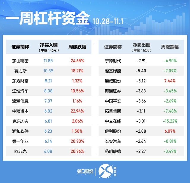 一周个股动向：北交所个股持续“出圈” 高位股遭主力大幅抛售-第5张图片
