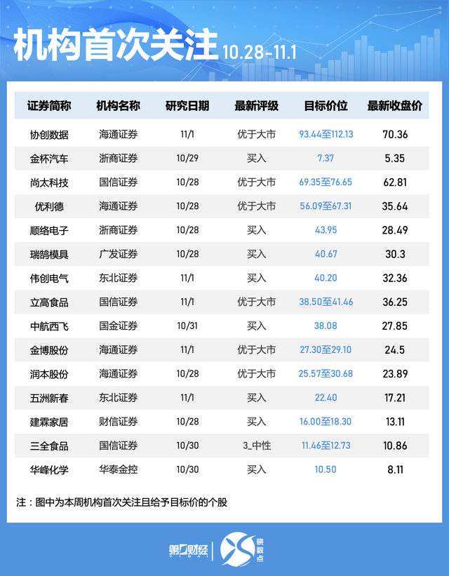 一周个股动向：北交所个股持续“出圈” 高位股遭主力大幅抛售-第7张图片