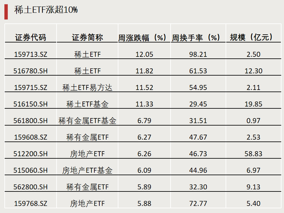 第二批，下周密集发行！-第1张图片