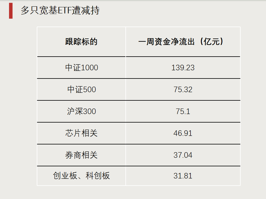 第二批，下周密集发行！-第3张图片