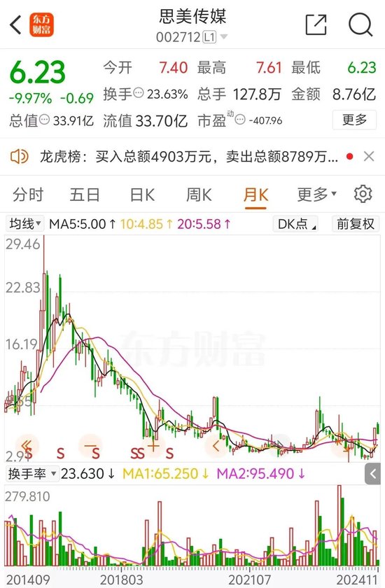 5天4涨停大牛股，处罚来了！-第5张图片