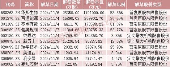这些股票，下周流通盘将翻倍-第1张图片