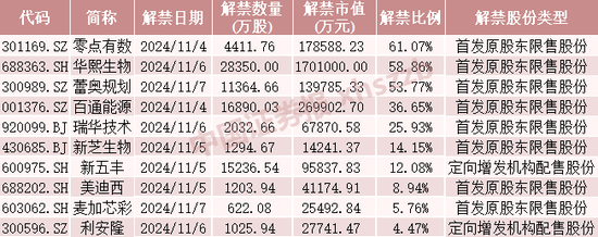 这些股票，下周流通盘将翻倍-第4张图片