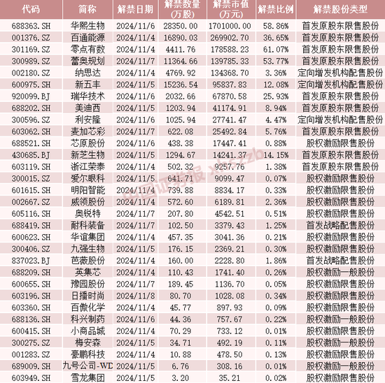 这些股票，下周流通盘将翻倍-第5张图片