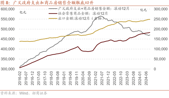 招商策略：枕戈蓄力，静候政策-第6张图片
