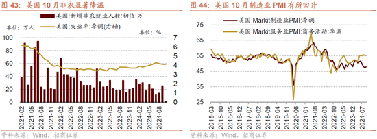 招商策略：枕戈蓄力，静候政策-第38张图片