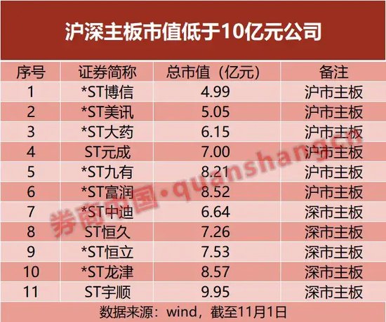 A股，首例！拉响退市警报！-第2张图片