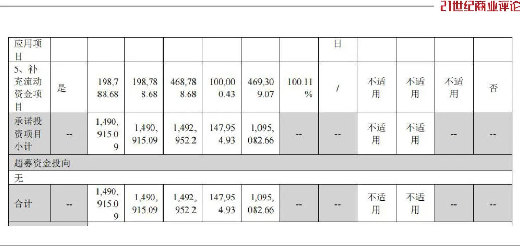 湘潭实业女老板，身家飚上600亿-第10张图片