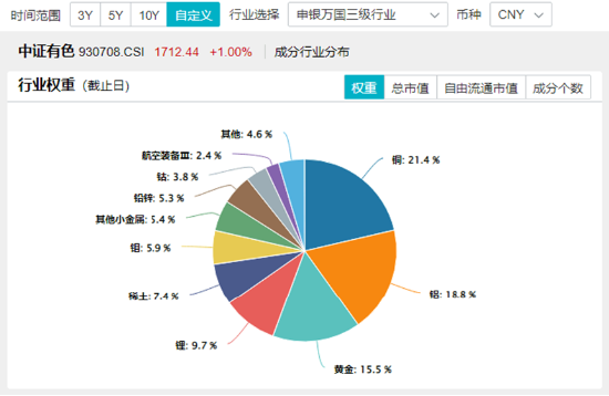 10.44万亿元，A股新纪录！基本面释放积极信号，机构：市场指数整体仍有上涨机会-第6张图片
