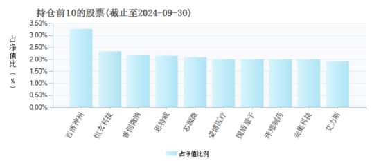 流动性宽松背景下科技板块弹性十足，新质生产力或成经济主线，科创100ETF（588190）三季度末规模增长76.58%-第1张图片