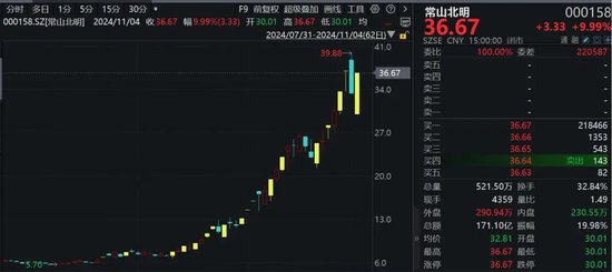 罕见！资金疯狂打板，多股“地天板”！-第3张图片