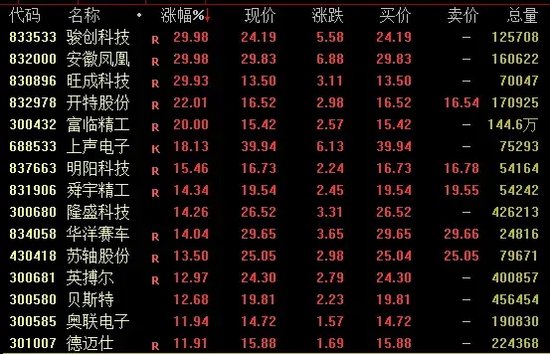 A股，尾盘狂拉-第2张图片