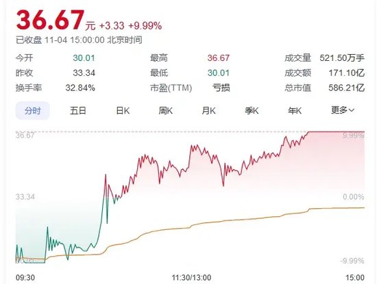 A股，尾盘狂拉-第3张图片