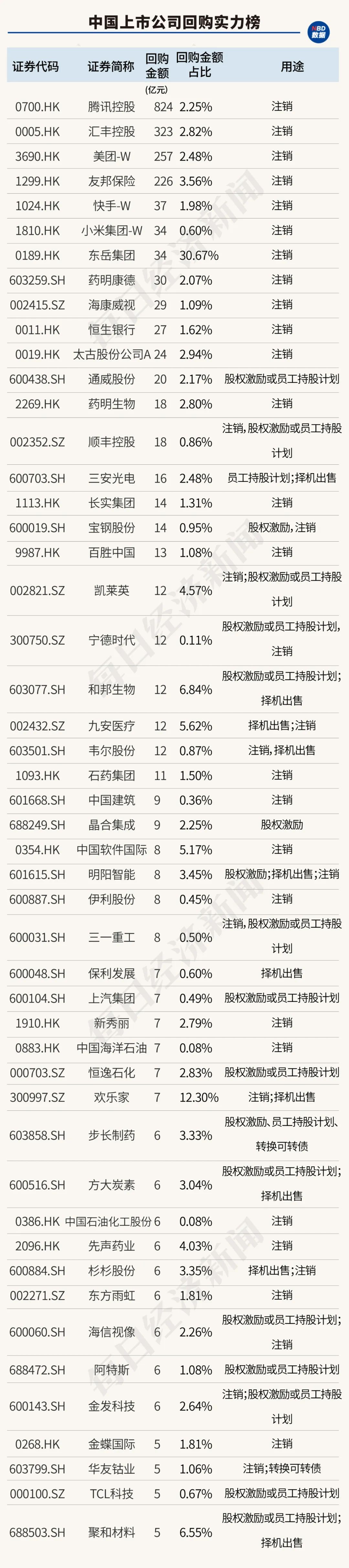 创造历史！中国上市公司回购金额首超股权融资，资本市场吸引力大增（附407家实力公司）-第10张图片