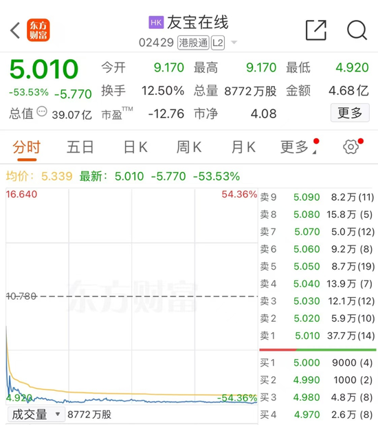 “无人零售第一股”，突然崩了！暴跌50%！-第1张图片