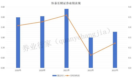 数学不好，投行“改错”-第5张图片