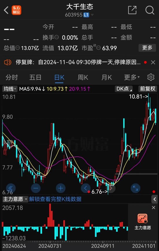 明日复牌！步步高系，大动作！-第1张图片