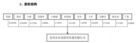 明日复牌！步步高系，大动作！-第4张图片