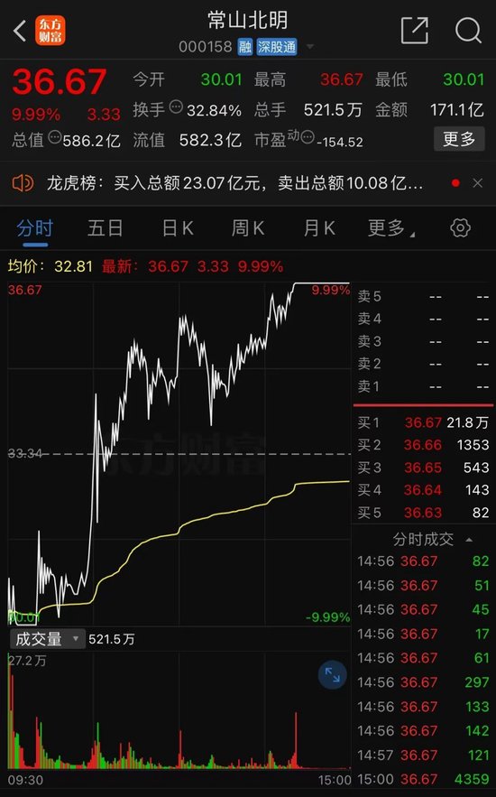彻底炸了！妖股集体复活，1天6只"地天板"！发生了什么？-第1张图片