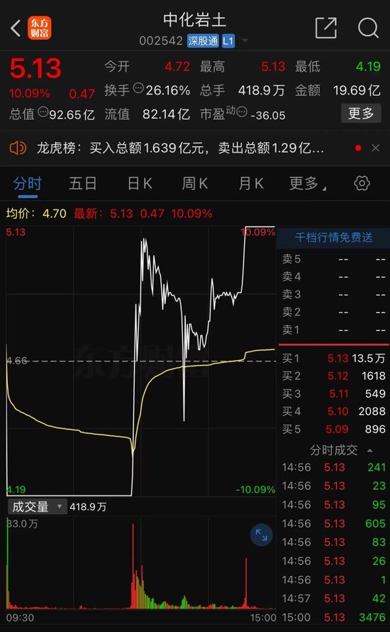 彻底炸了！妖股集体复活，1天6只"地天板"！发生了什么？-第2张图片