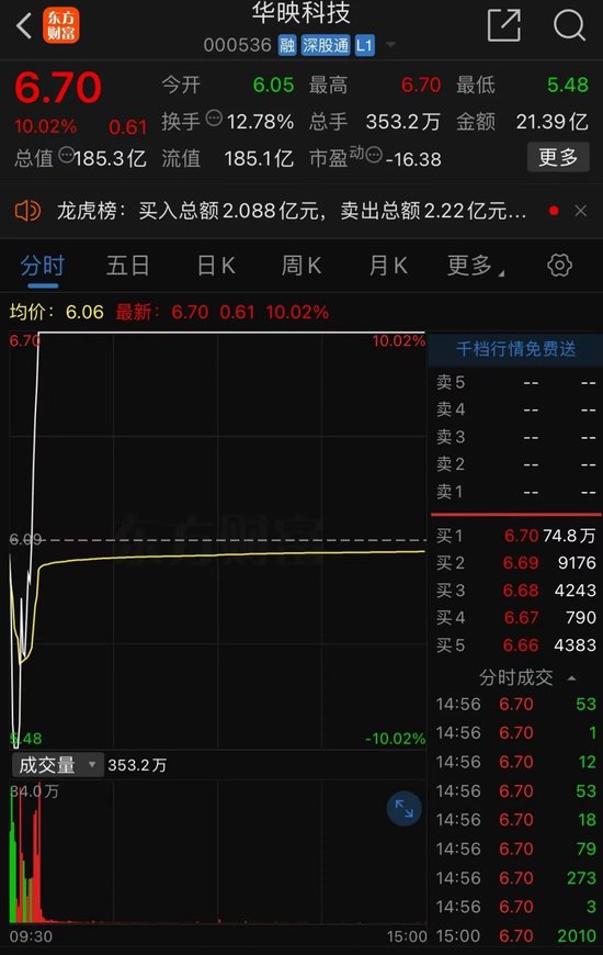 彻底炸了！妖股集体复活，1天6只"地天板"！发生了什么？-第3张图片