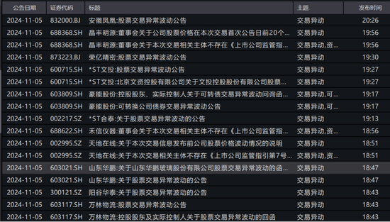 彻底炸了！妖股集体复活，1天6只"地天板"！发生了什么？-第4张图片