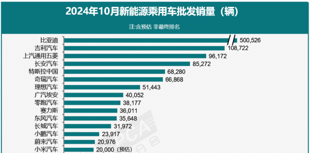 特斯拉中国10月交付量下滑！-第1张图片