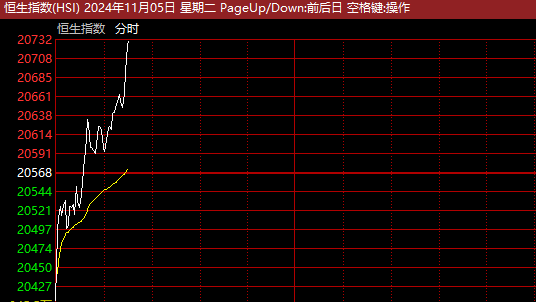 “牛市旗手”，突然全线爆发！中国资产，直线拉升！-第3张图片