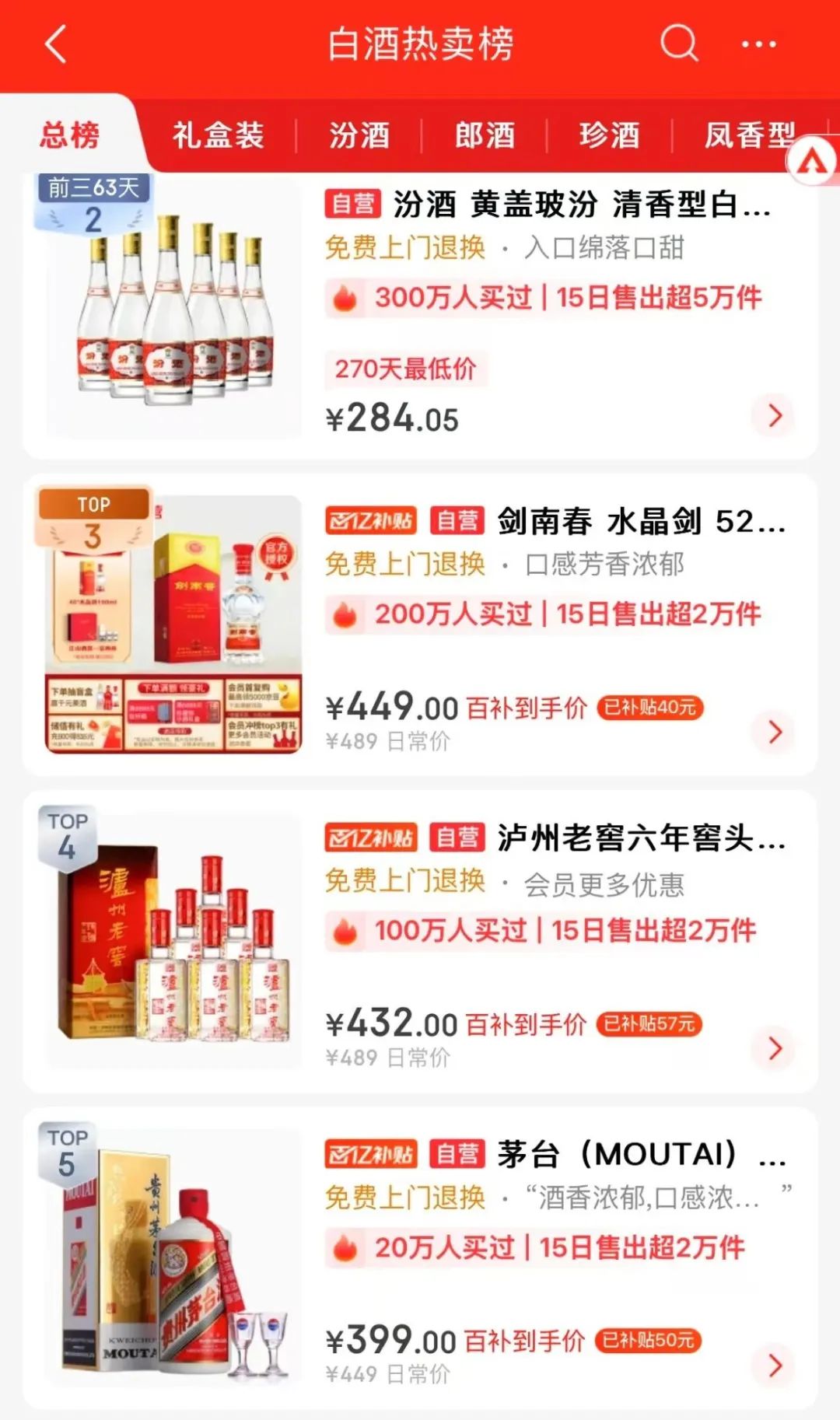 回到2800元！北京部分飞天茅台涨价，烟酒店：明天或许还会涨-第3张图片